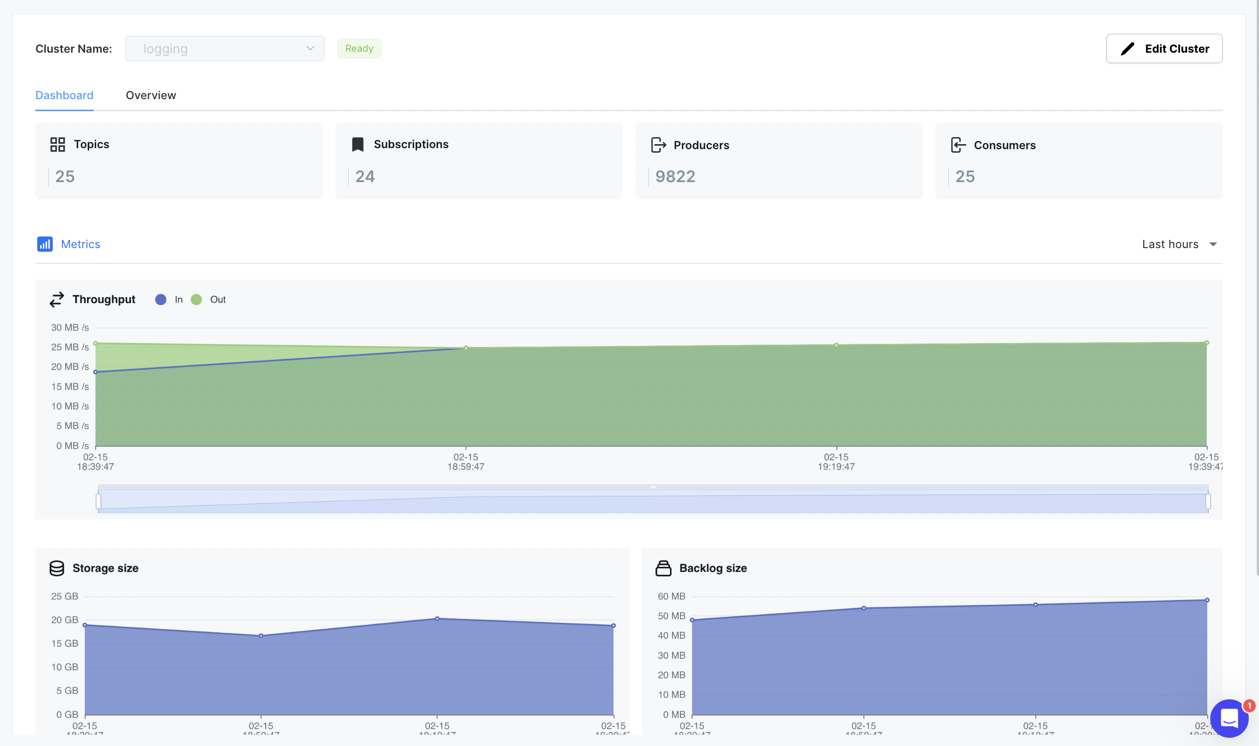 screenshot of new cluster metrics