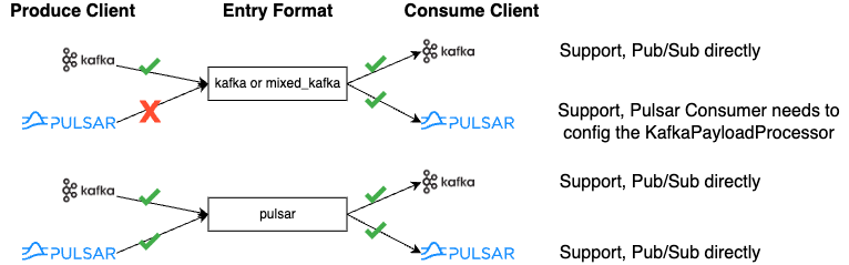 interoperability-of-pulsar-and-kafka-clients.png