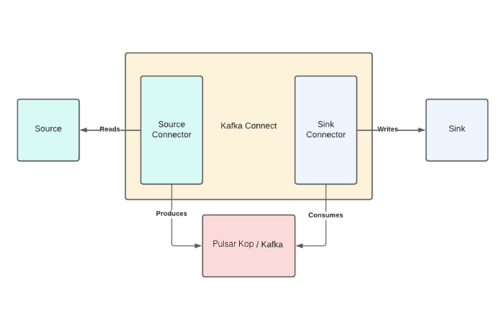 Pulsar KoP and elasticsearch with kafka connect