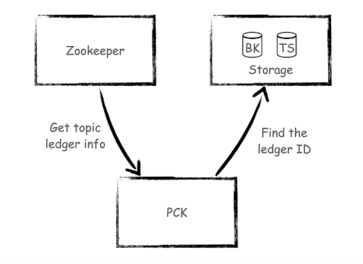 image of detecting missing ledgers