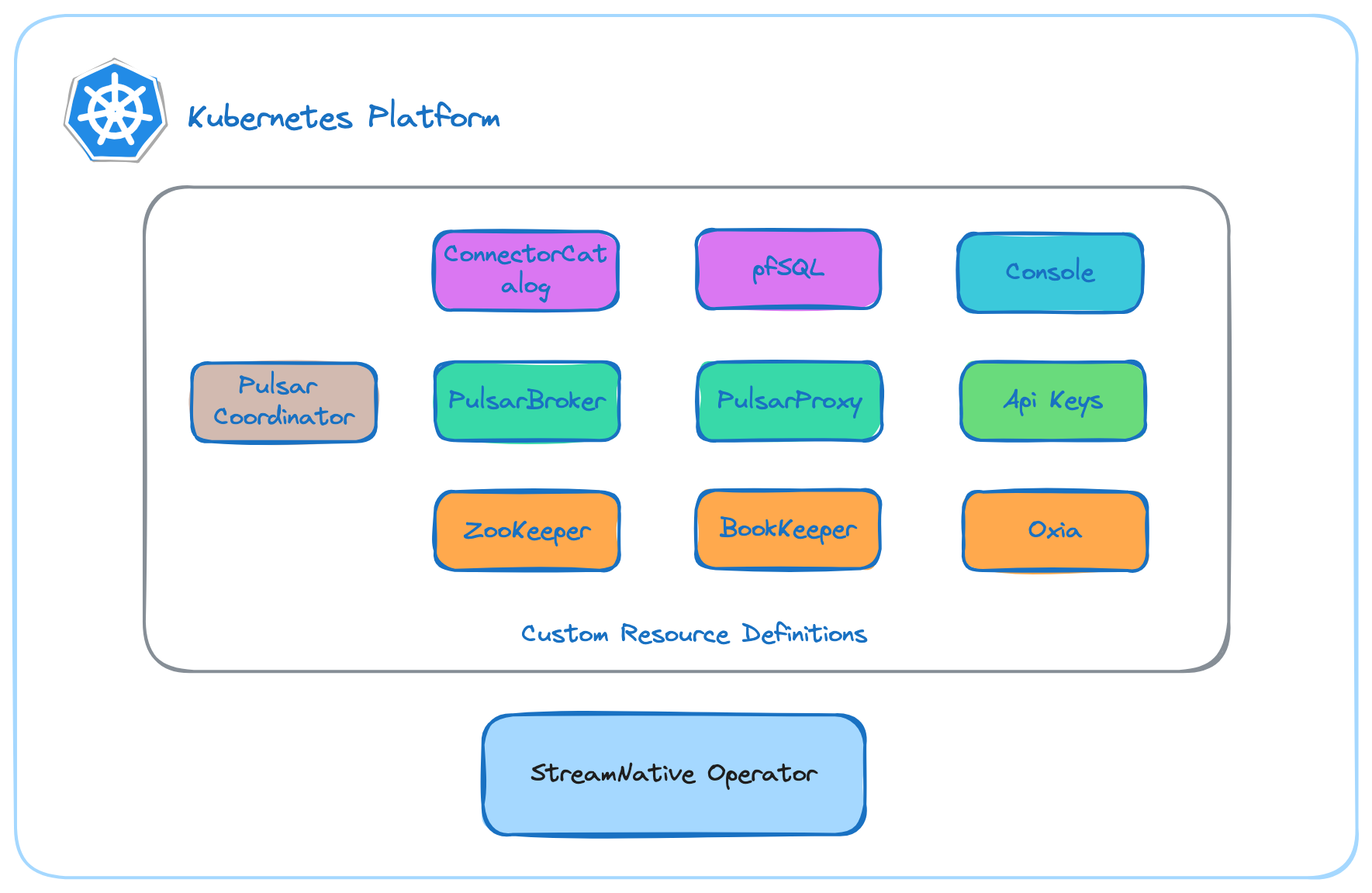 Private Cloud architecture