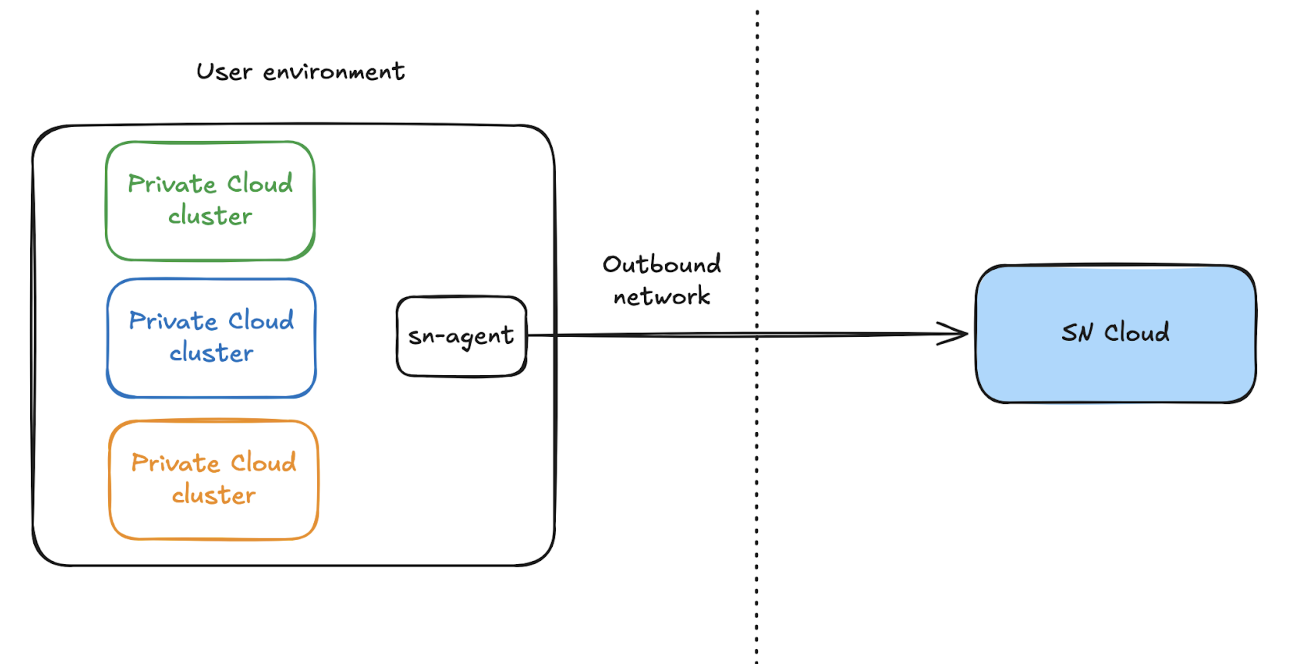 Remote telemetry